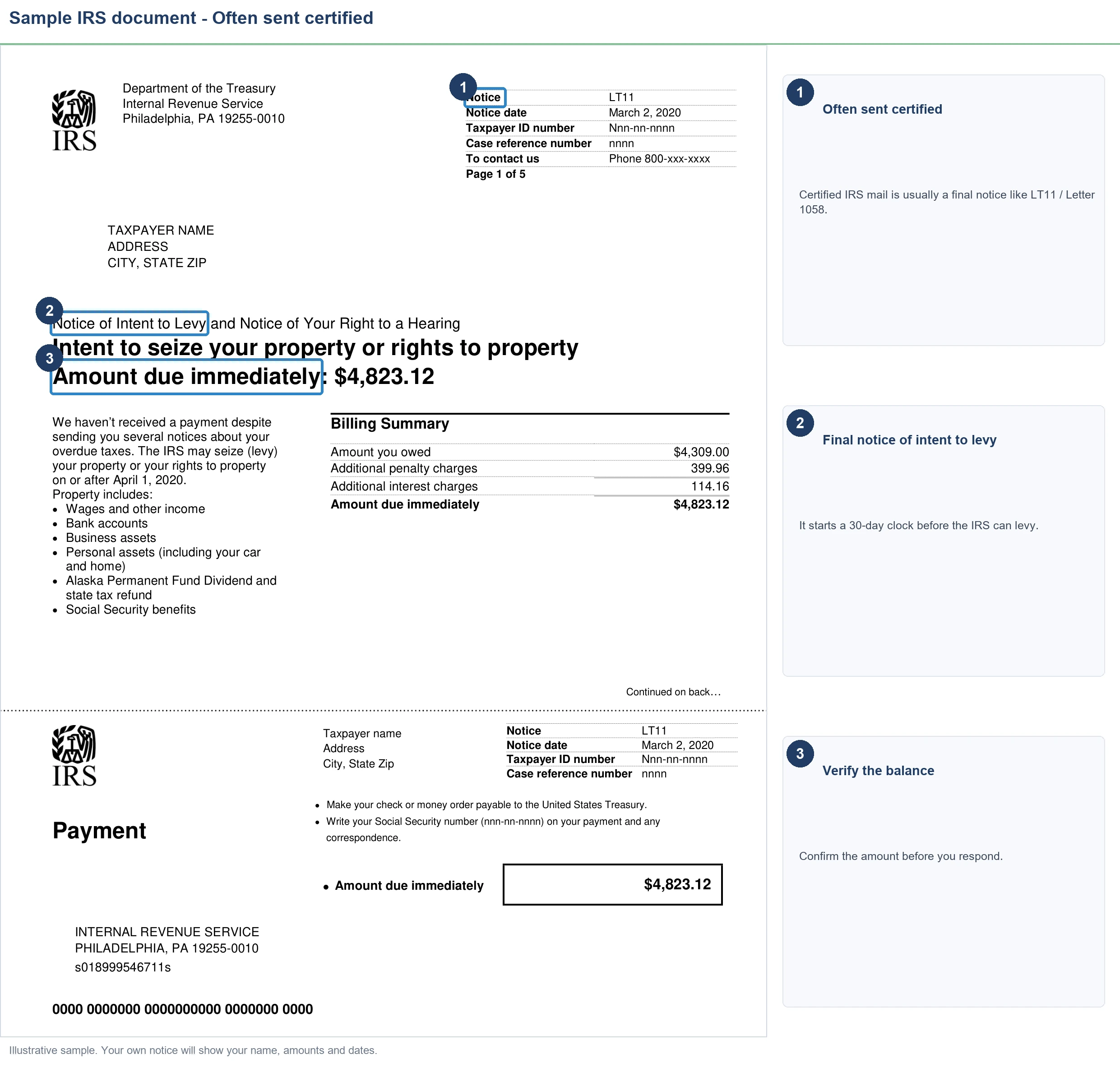 Annotated certified IRS letter showing that the deadline runs from the notice date and that an LT11 Final Notice gives 30 days before a levy.