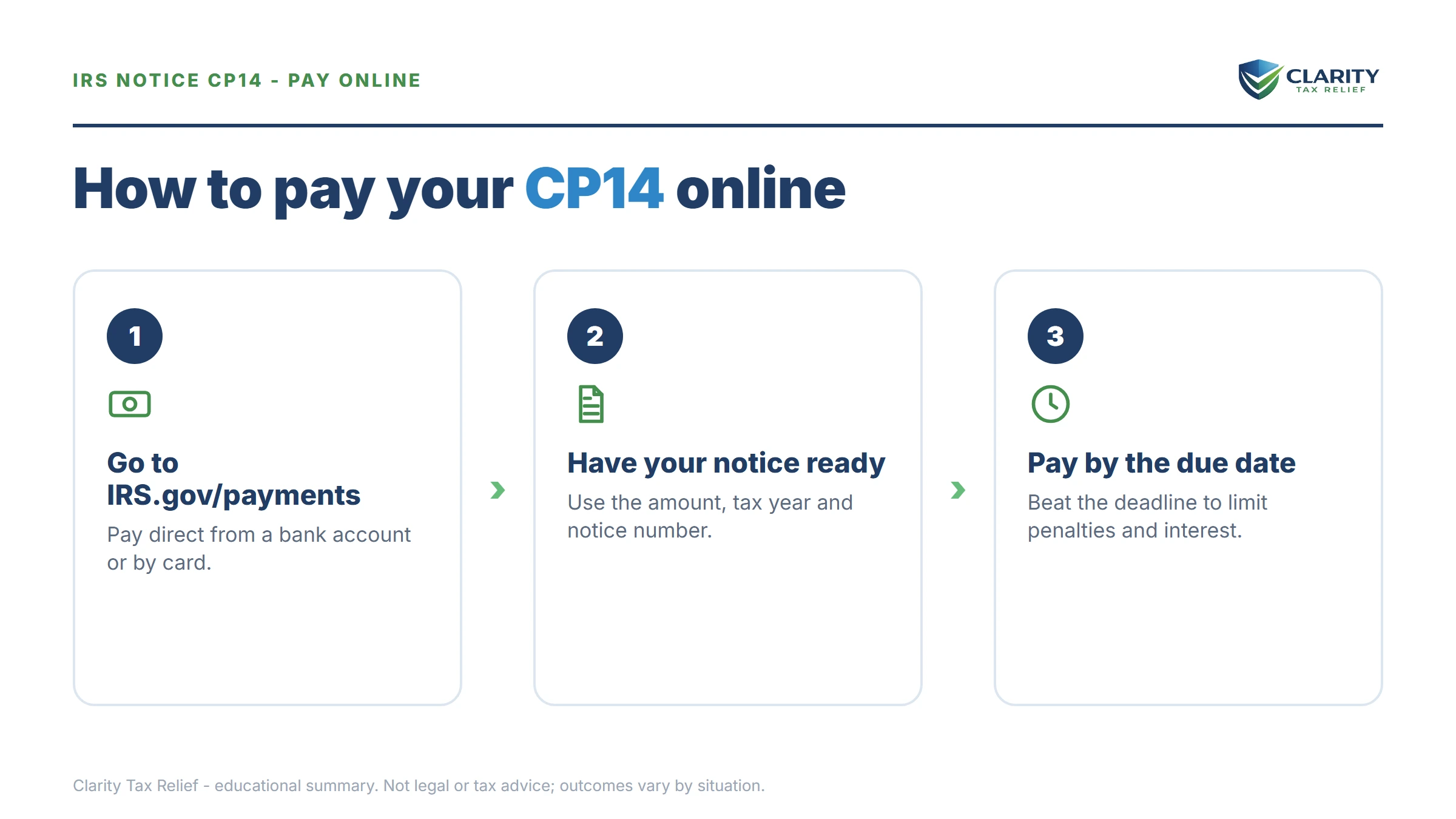 Three-step infographic for paying a CP14 notice online at IRS.gov/payments.