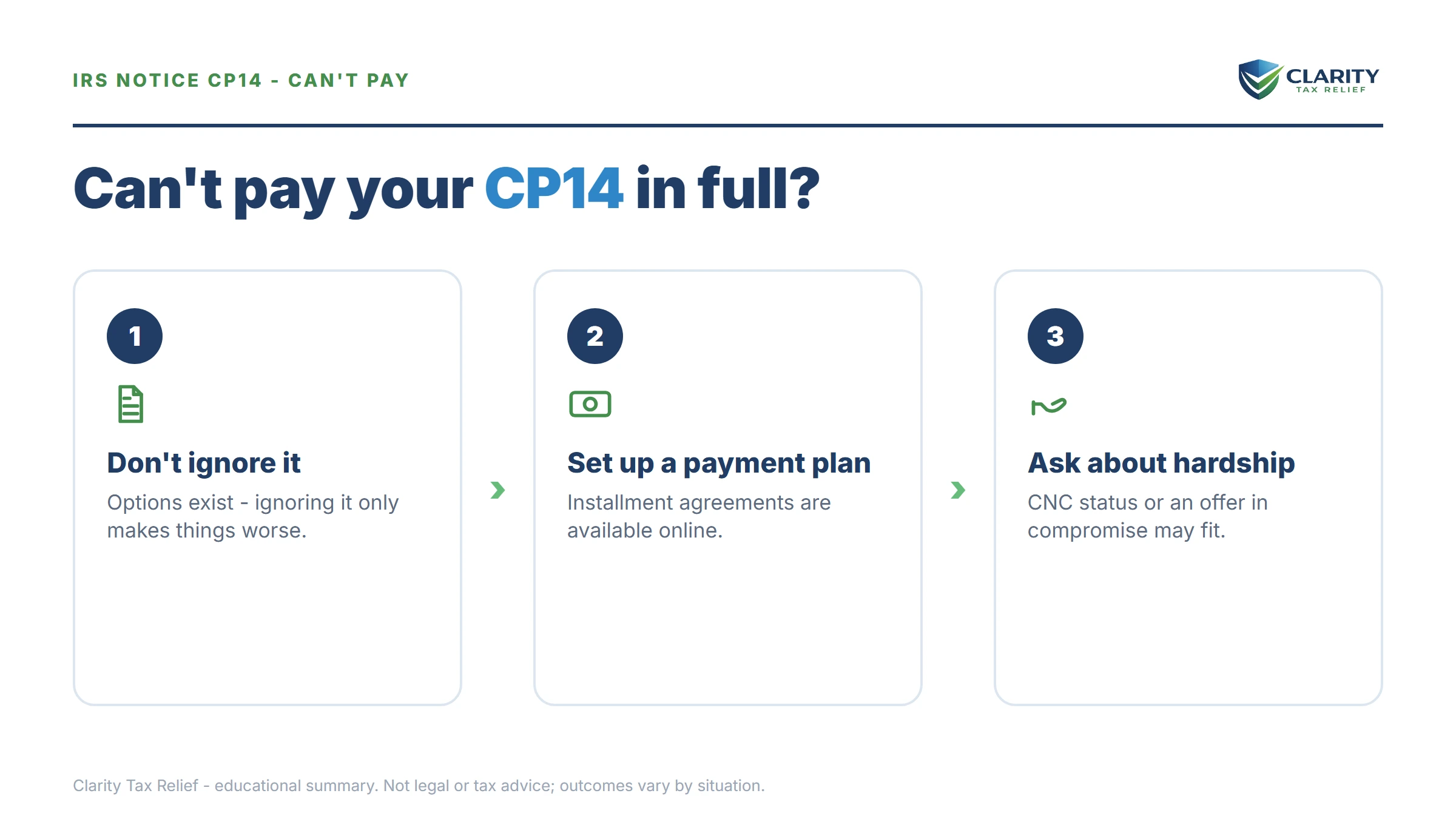 Infographic of five IRS relief options: short-term plan, installment agreement, Currently Not Collectible, Offer in Compromise, and penalty relief.