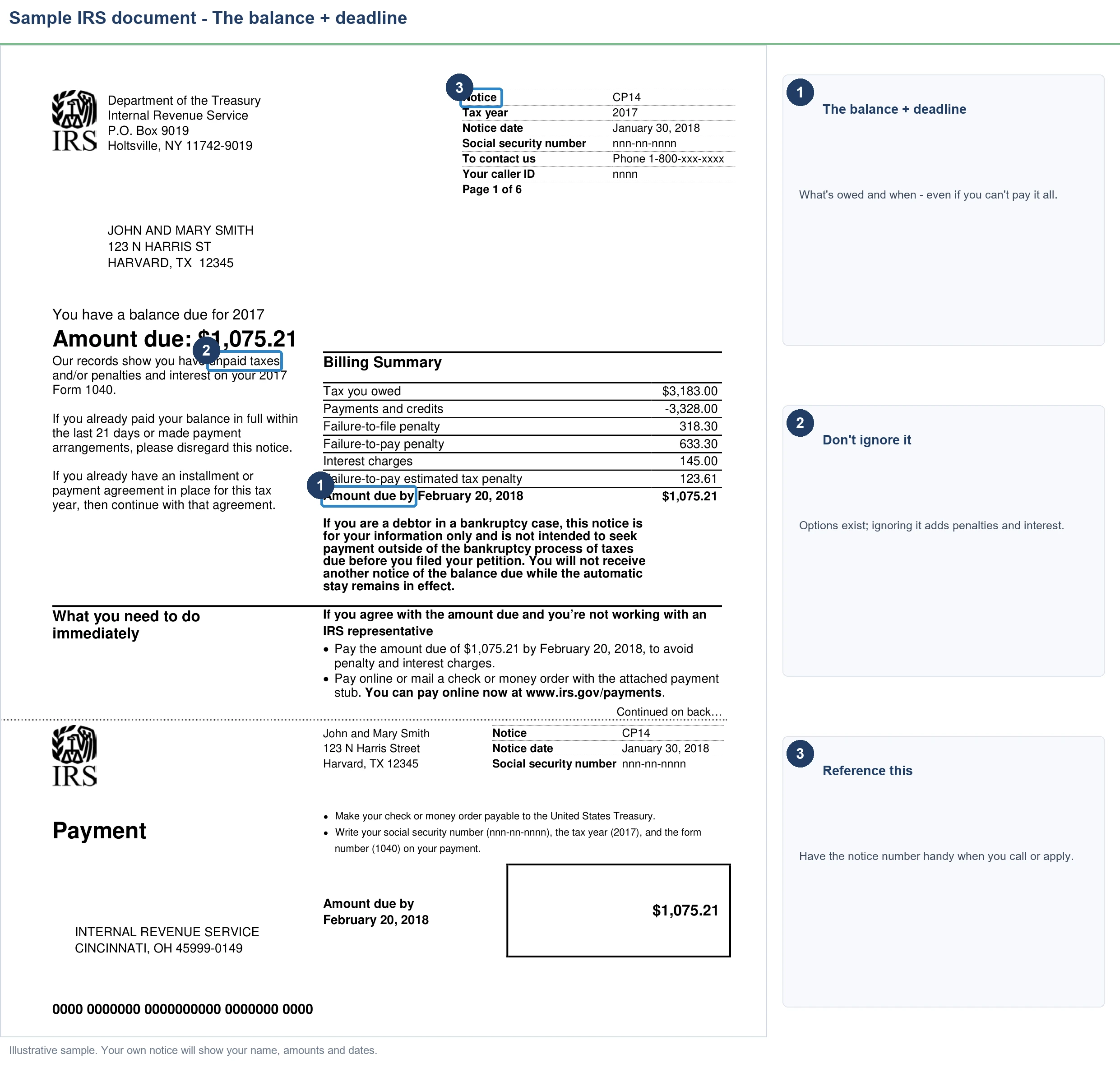 Annotated IRS CP14 notice showing it is the first bill, the roughly 21-day deadline, and the relief options if you cannot pay.