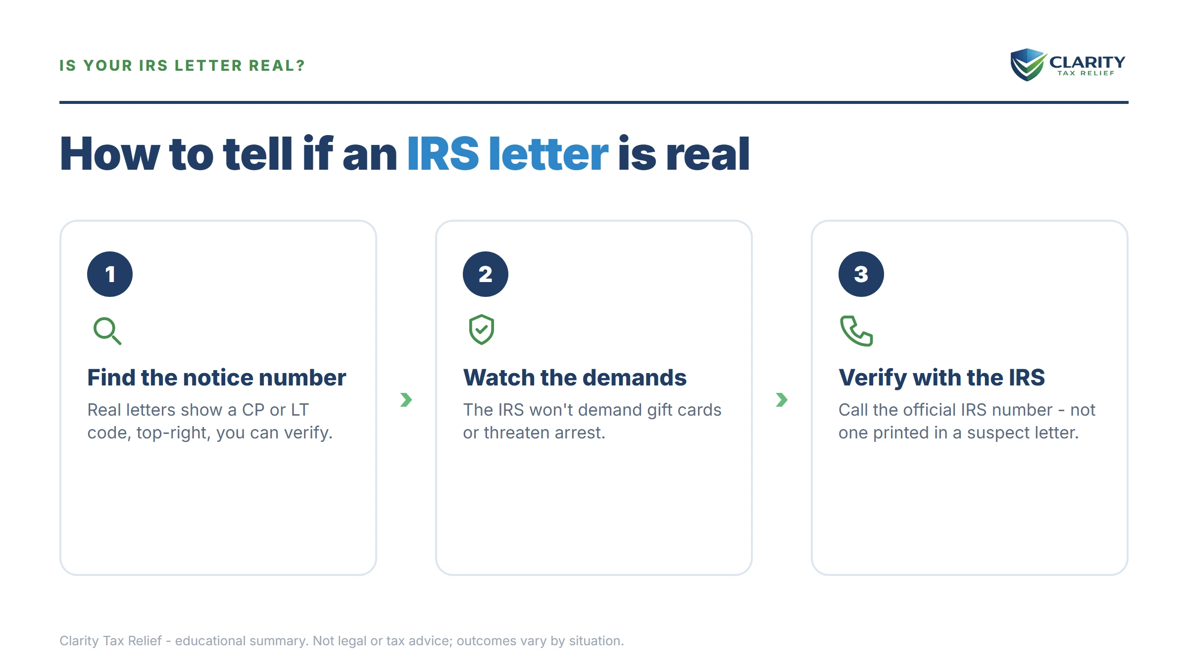 Side-by-side comparison of a real IRS letter versus a scam letter and their warning signs.
